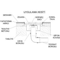 Fabrikasından kaliteli aşağı çıkışı olan mutfak yemekhane yer giderleri modelleri paslanmaz çelik endüstriyel atık su drenaj kanalı süzgeci imalatçısı fiyatı üreticisinden toptan alttan çıkışlı drenaj kanalı süzgeçli mazgalı ızgarası süzgeci fiyatları 